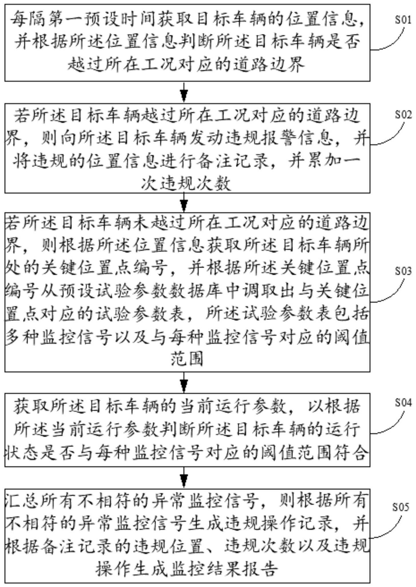 监控整车耐久性测试过程的方法及系统与流程