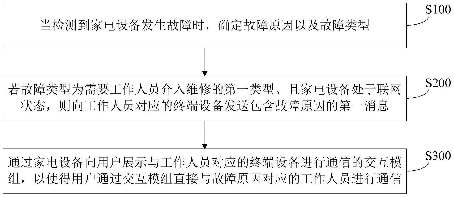 家电设备故障处理方法、装置、设备、存储介质及产品与流程