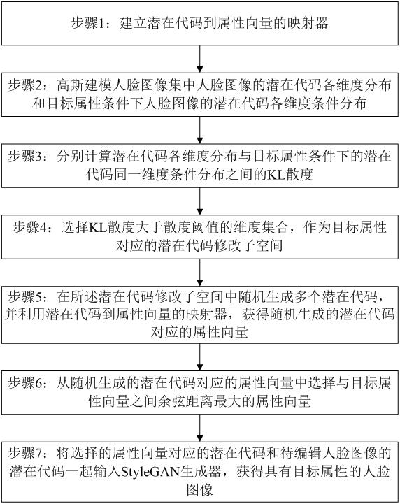 一种人脸图像属性编辑方法、系统、电子设备及存储介质与流程