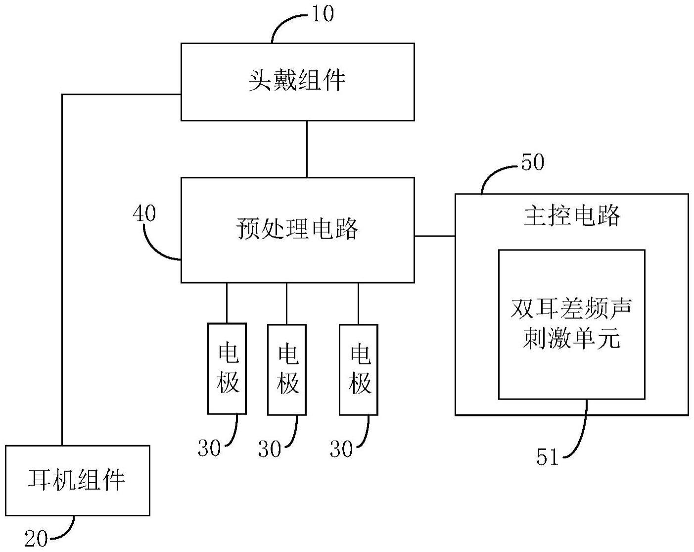 脑电采集装置的制作方法