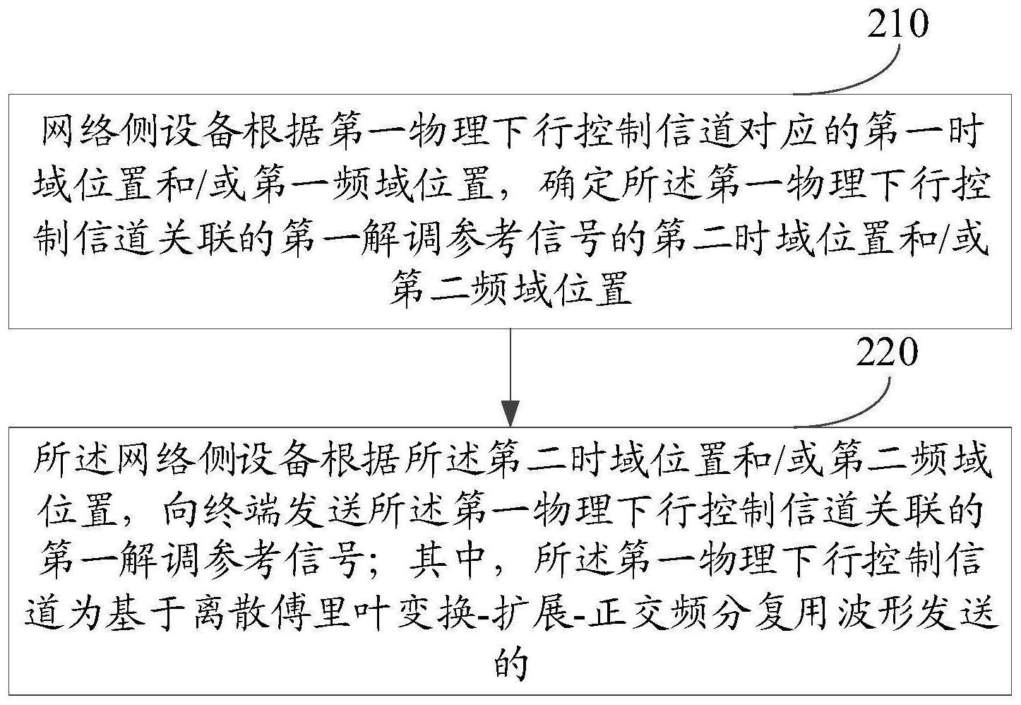 通信资源确定方法、终端及网络侧设备与流程