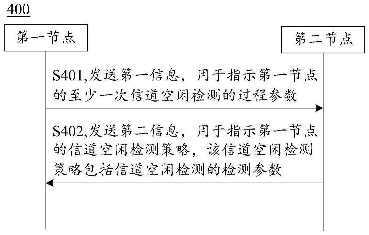 通信方法和通信装置与流程