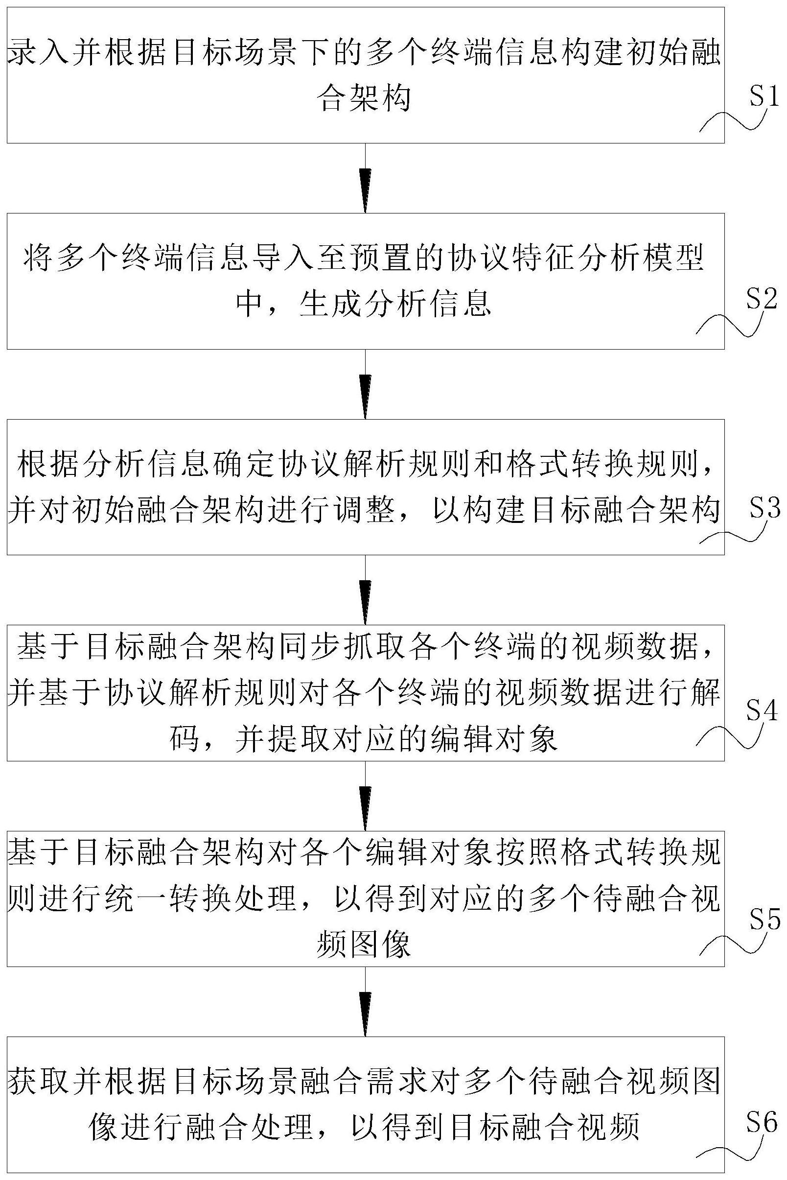 一种视频融合的处理方法、装置及存储介质与流程