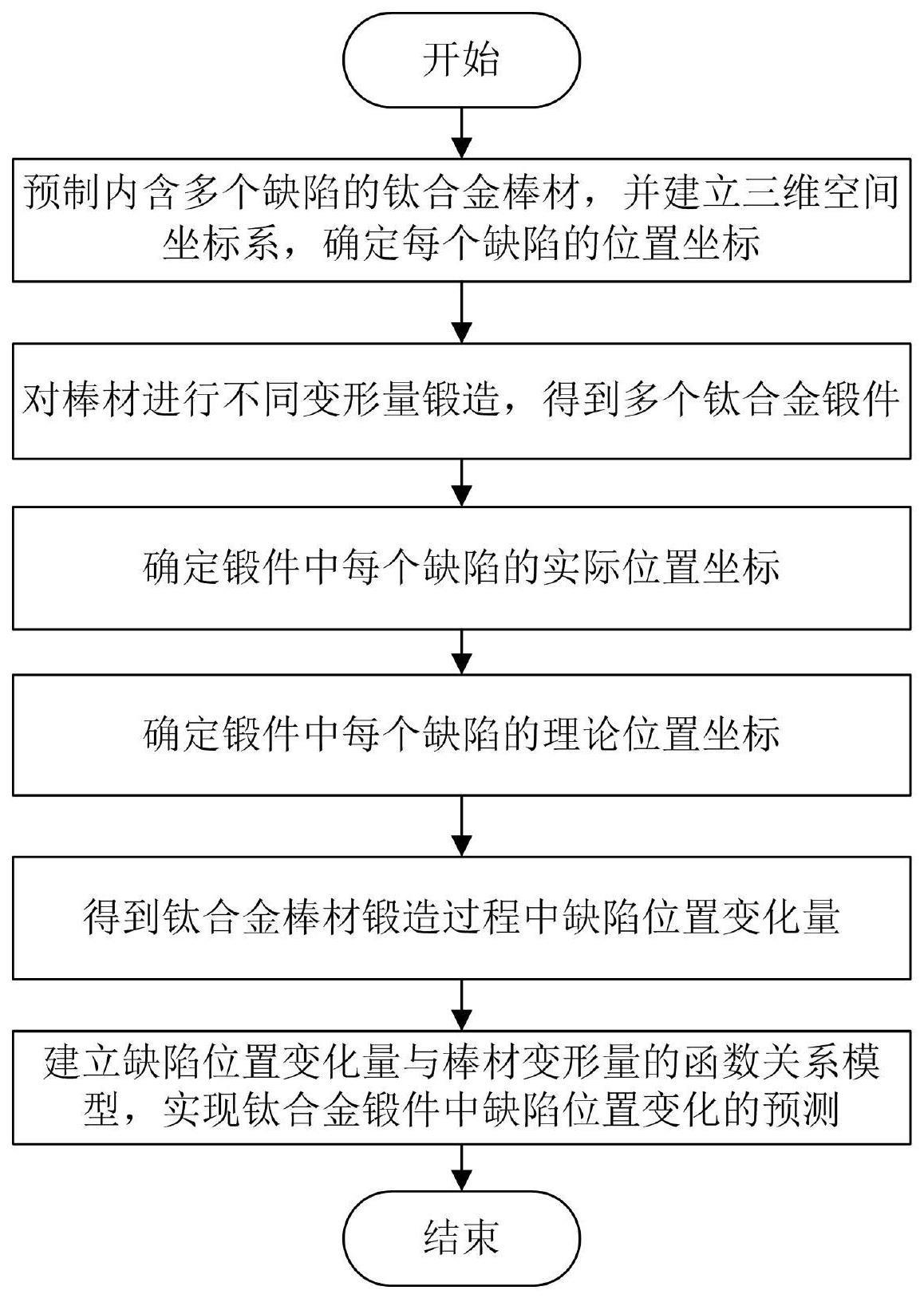 一种锻造过程中钛合金锻件内部缺陷位置变化的预测方法