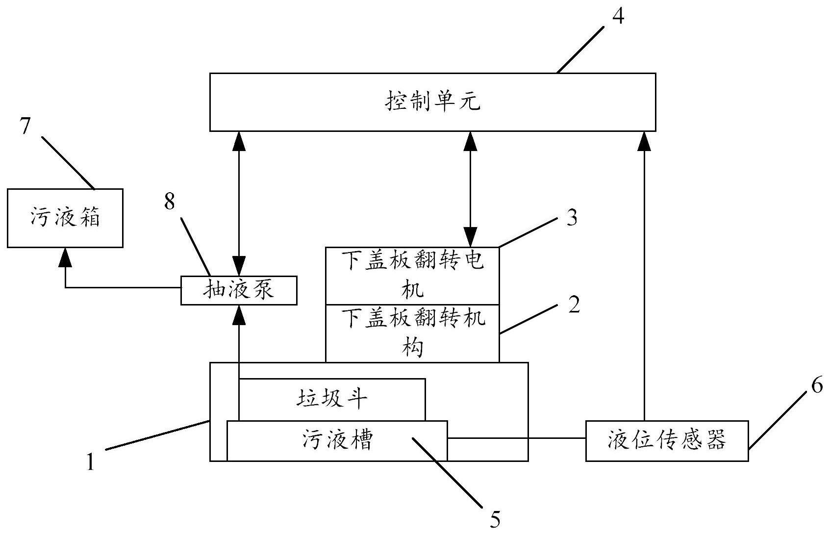 垃圾斗机构及车辆的制作方法