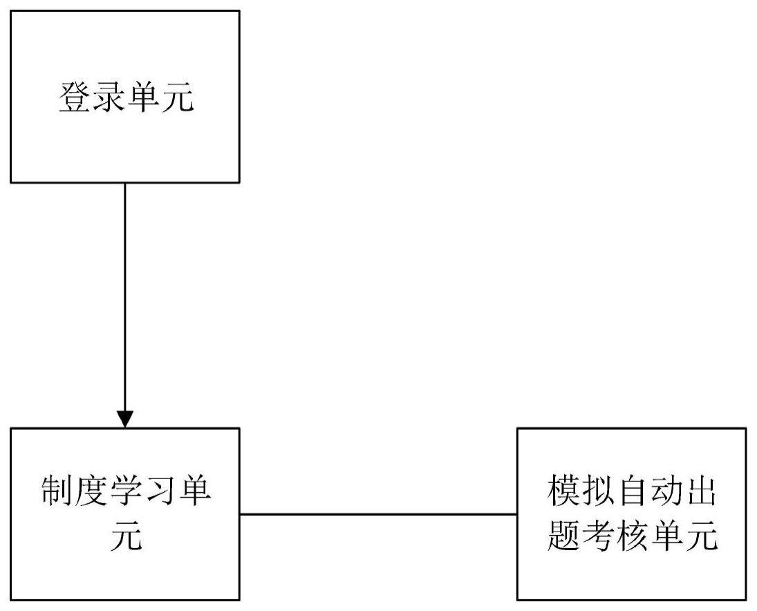 一种用于医务人员对医院感染防控学习的系统及方法与流程