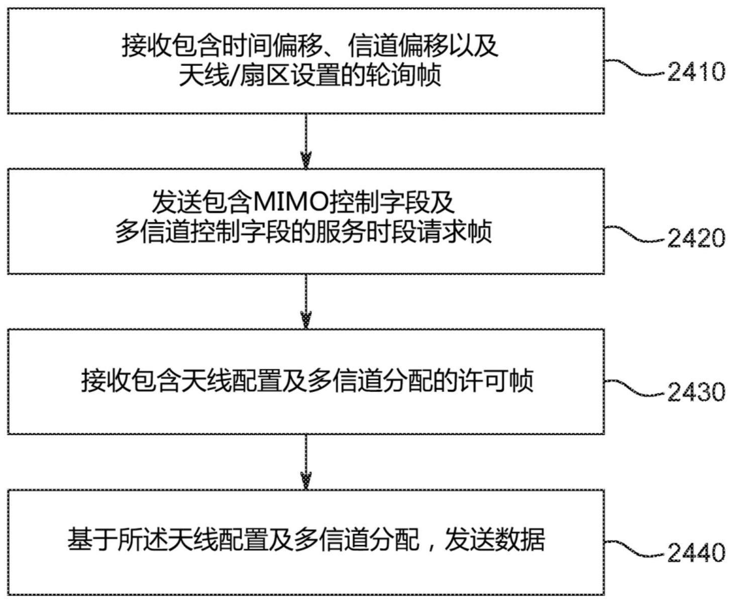 用于定向传输的增强动态分配的方法和装置与流程