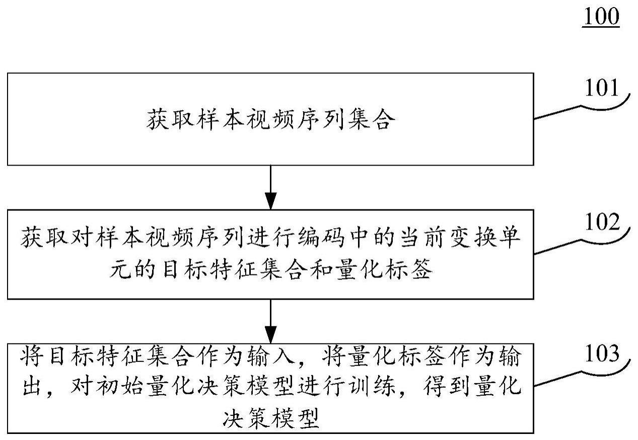 视频编码方法、装置以及设备与流程