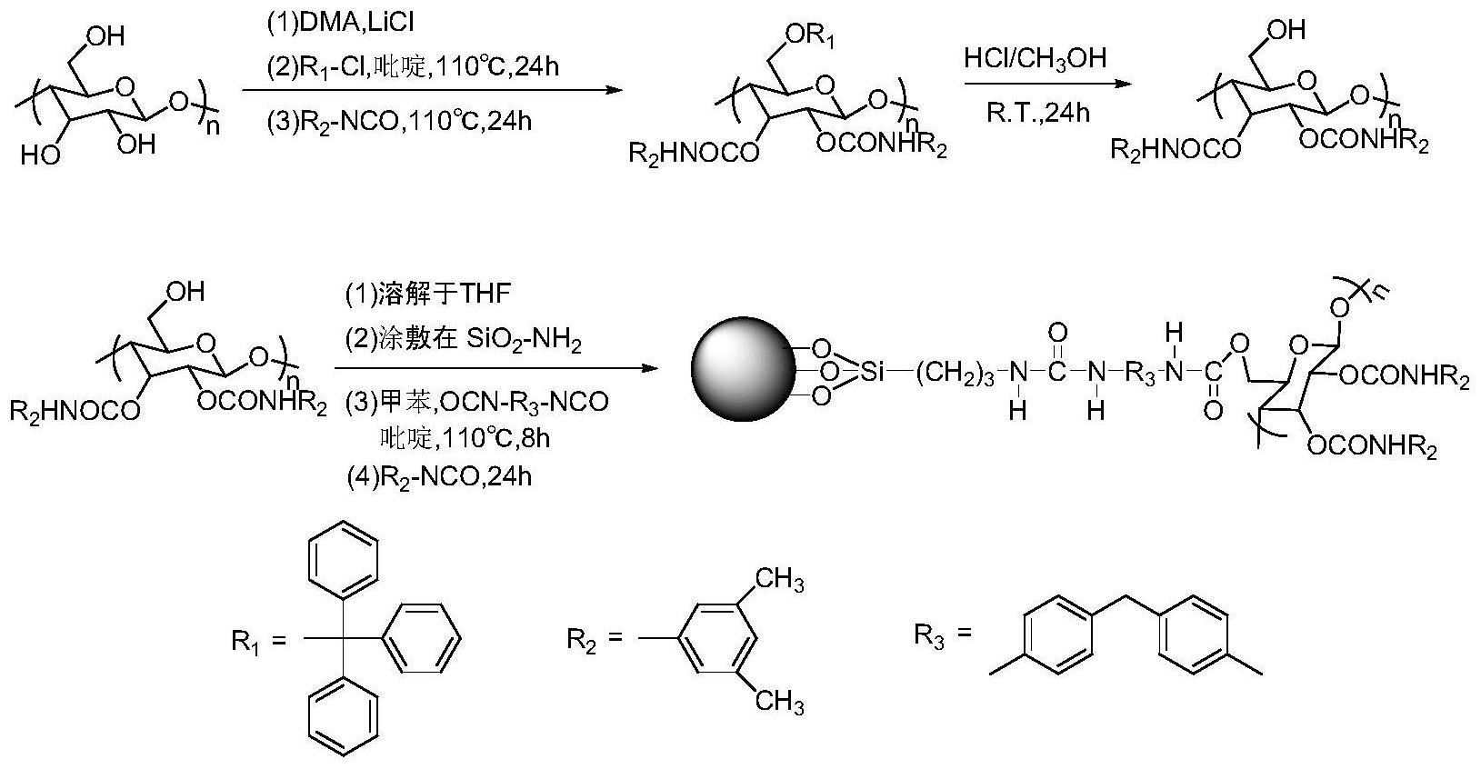 一种键合型纤维素衍生物手性液相色谱柱及其制备方法和应用与流程