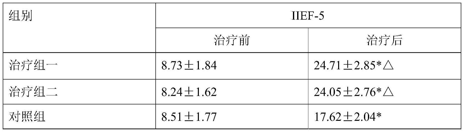 一种治疗糖尿病性阳痿的中药组合物及其制备方法