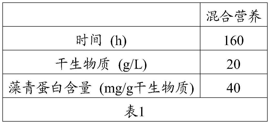 包含藻青蛋白的酸性组合物的制作方法