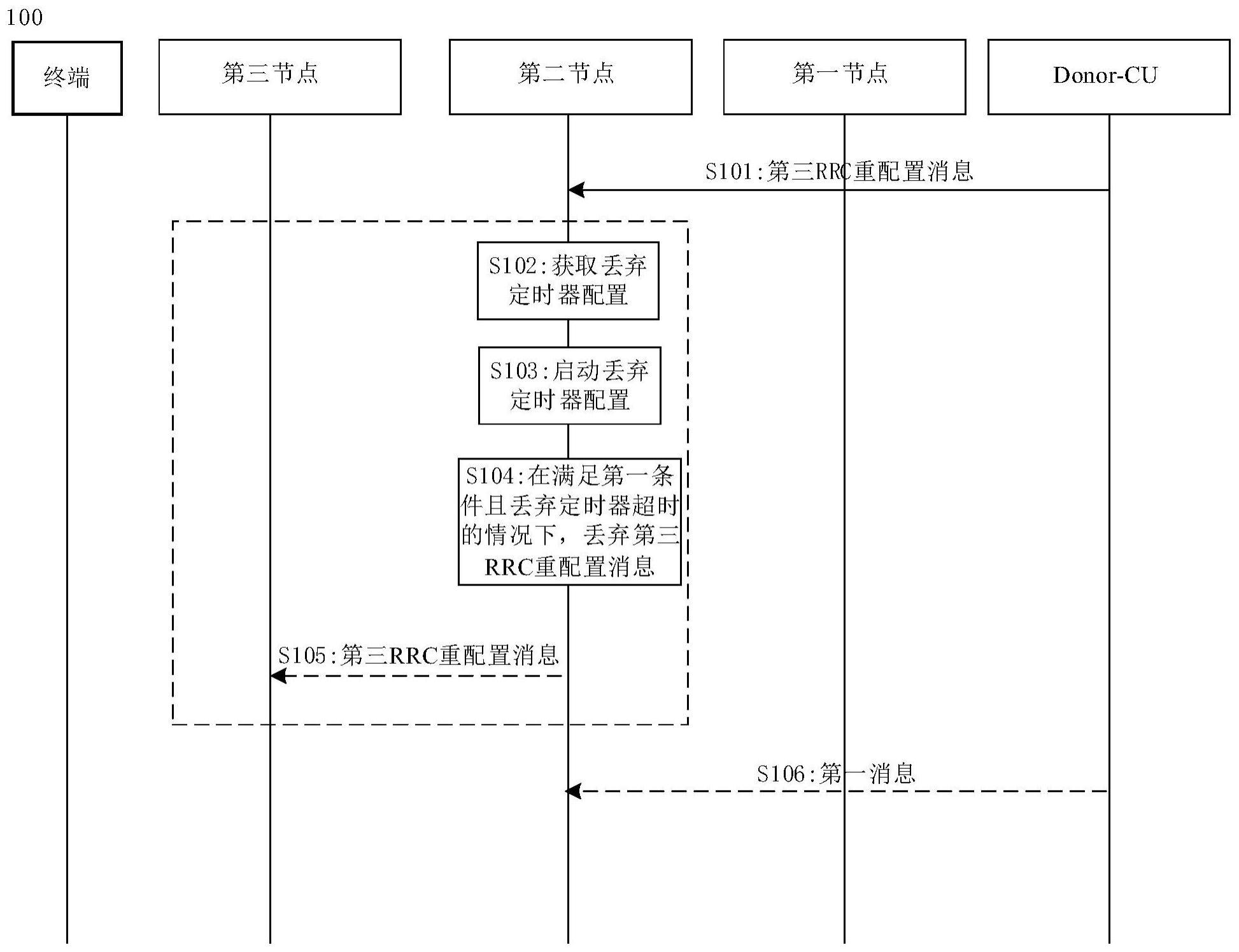 一种通信方法及相关设备与流程