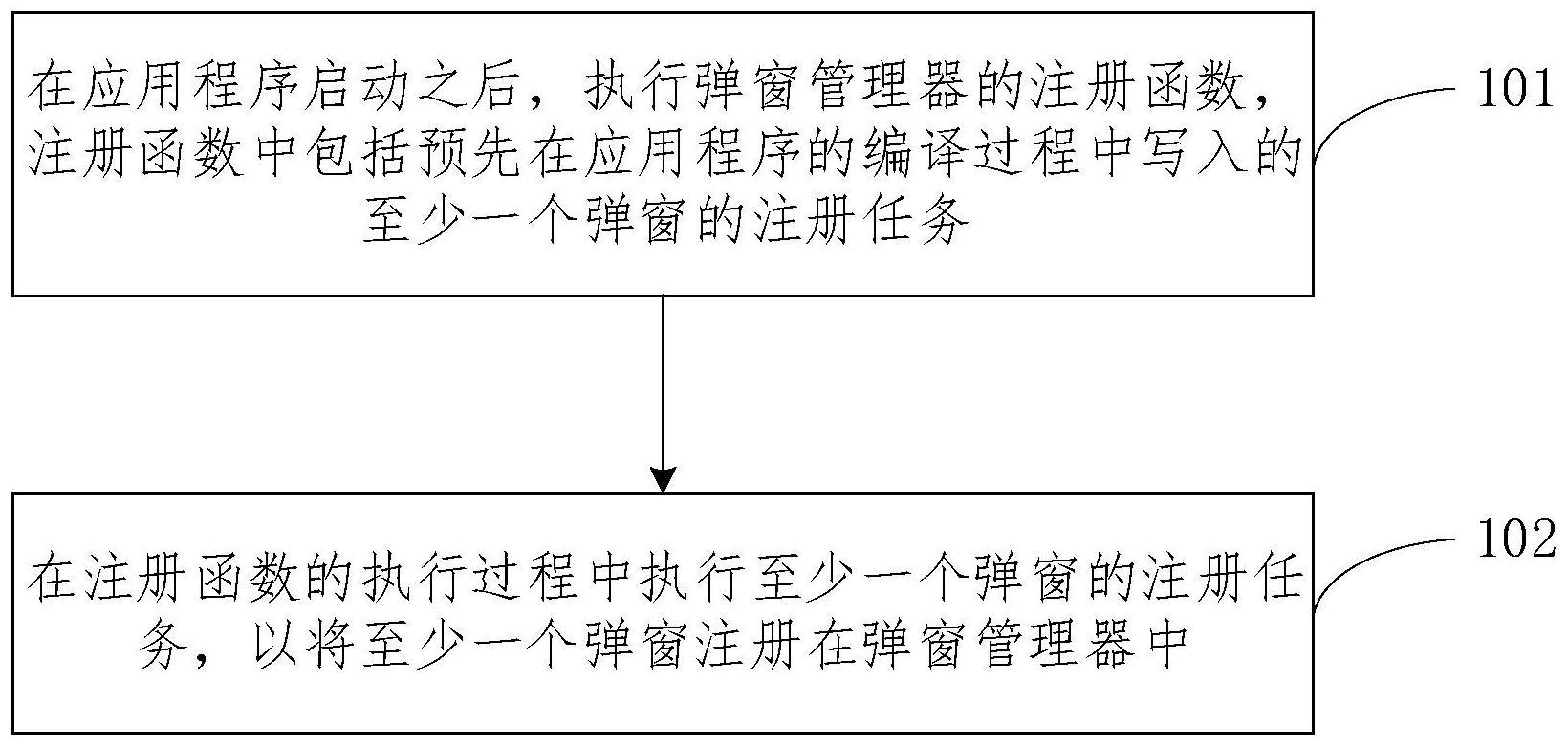 一种弹窗注册方法、装置、设备及介质与流程