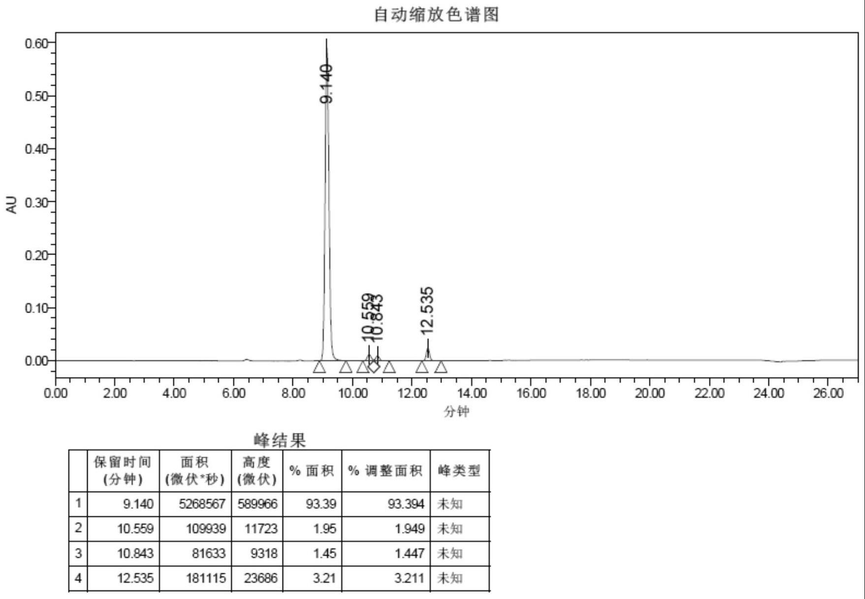 一种高效节能制备黄芩苷的方法