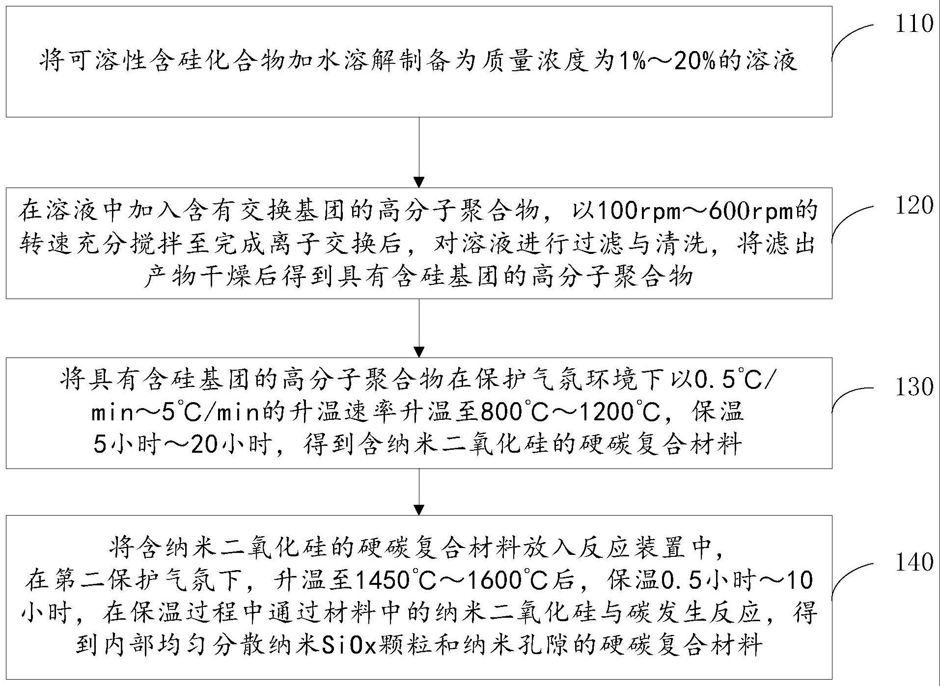 高容量硬碳复合材料的制备方法、硬碳复合材料及应用与流程