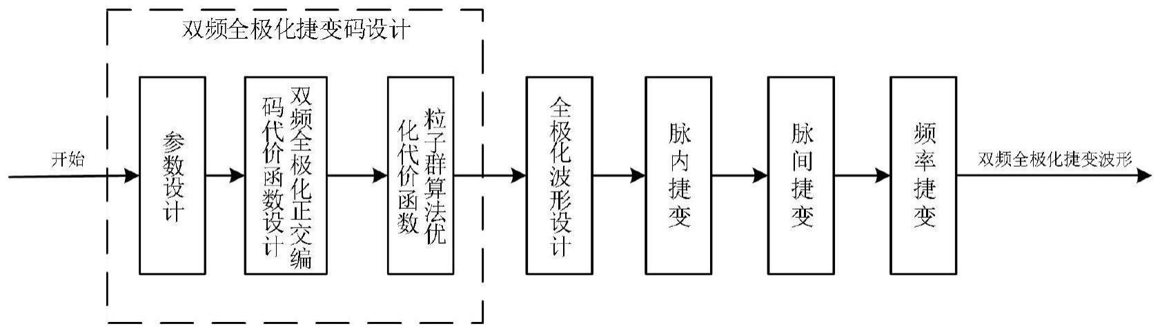 一种双频全极化雷达捷变波形设计方法与流程