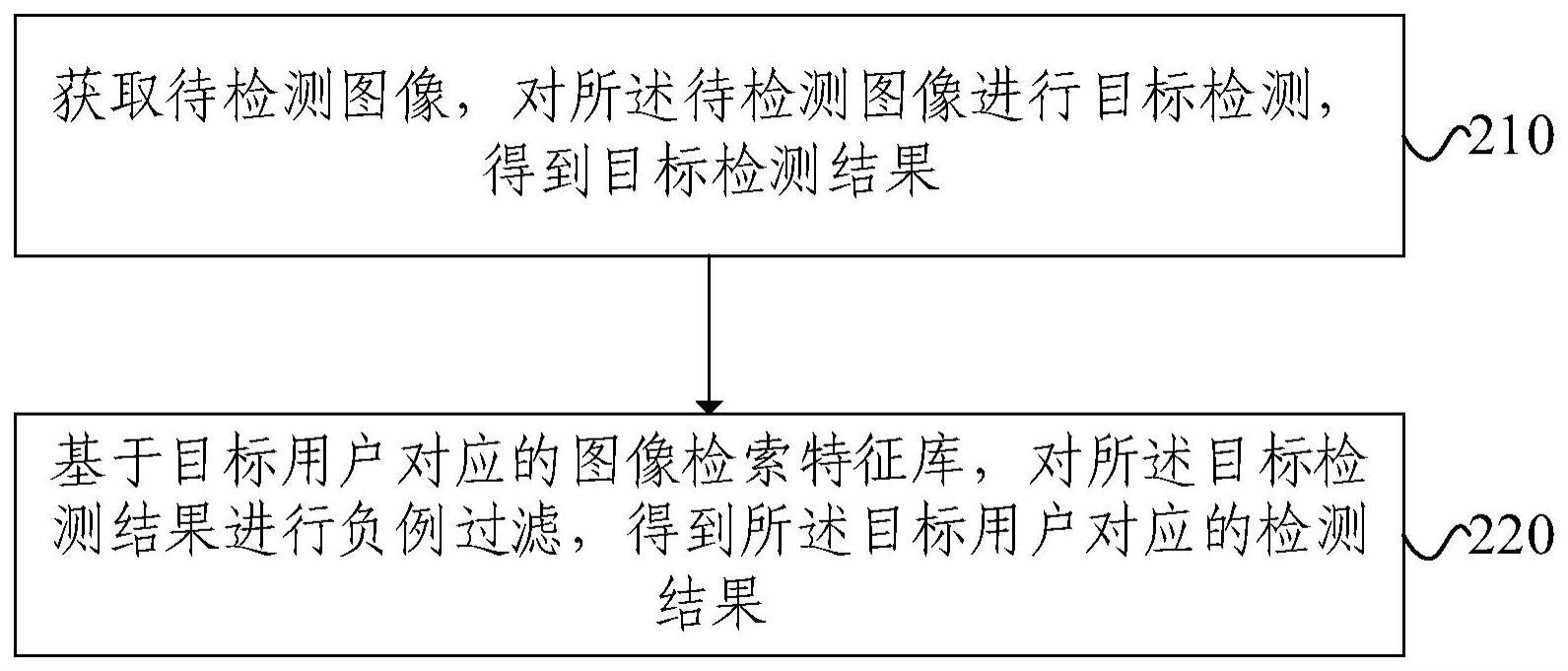 目标检测方法、装置、电子设备和存储介质与流程