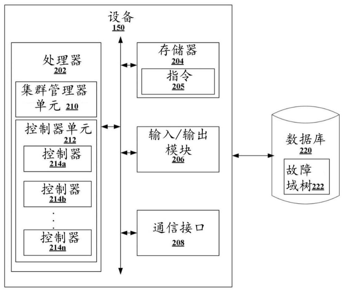 用于分解的分布式存储系统中的数据复制的设备和方法与流程