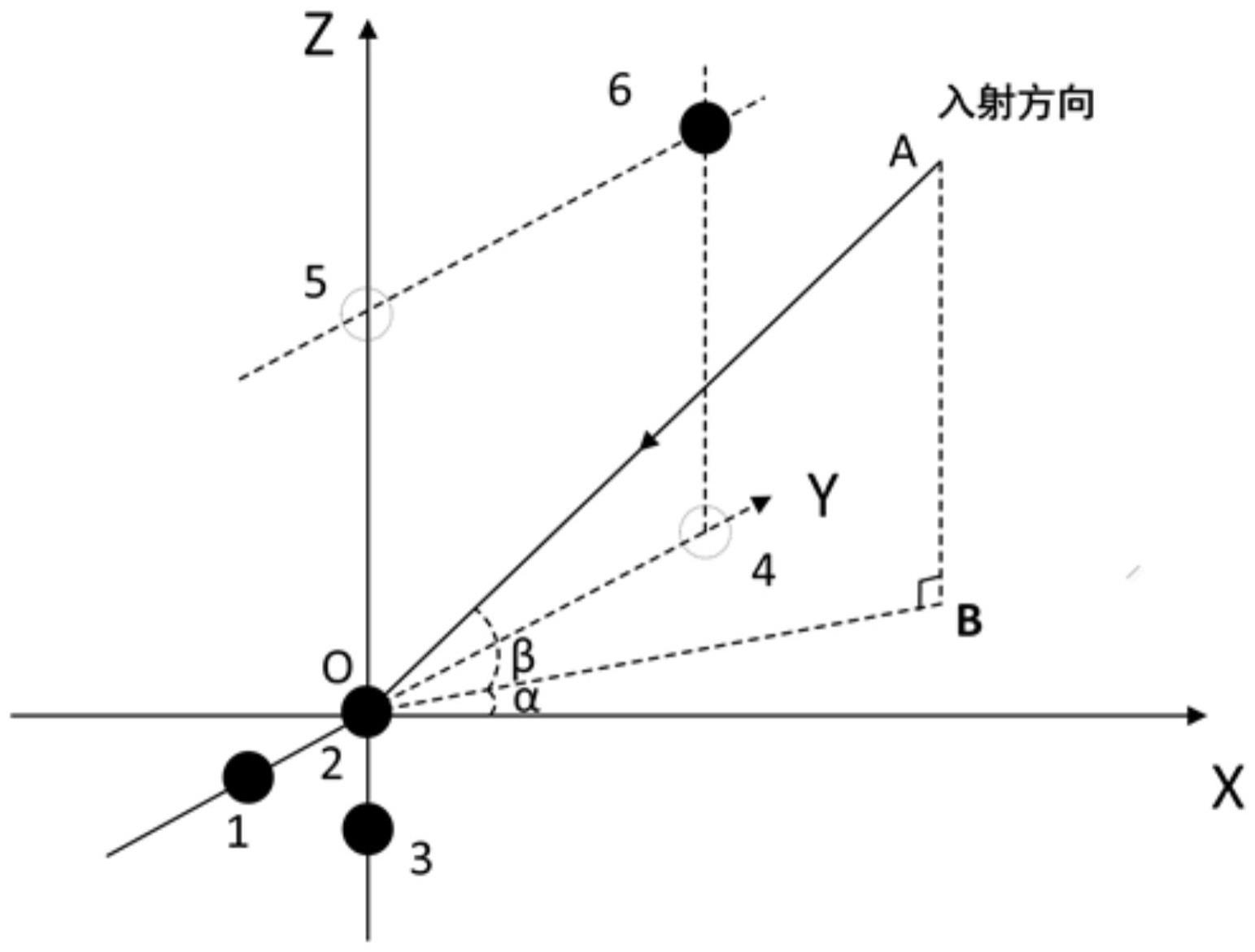 一种Y型基线干涉仪测向装置及测向方法