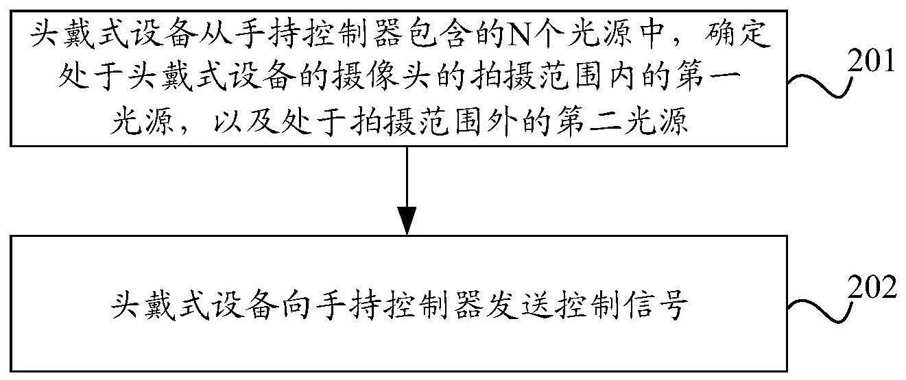 手持控制器光源的控制方法、系统、装置、设备及介质与流程