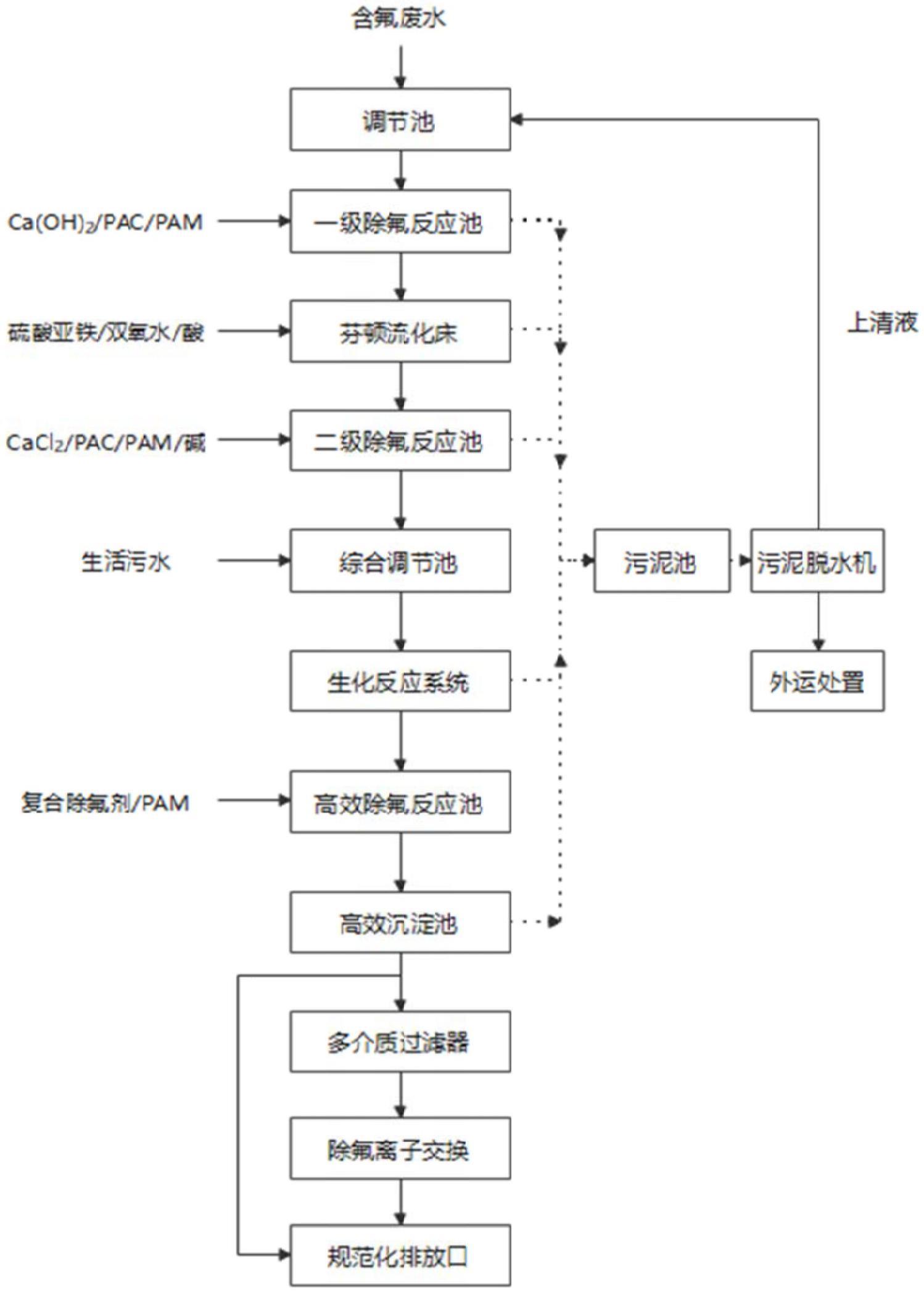 一种含有机氟废水综合深度处理系统的制作方法