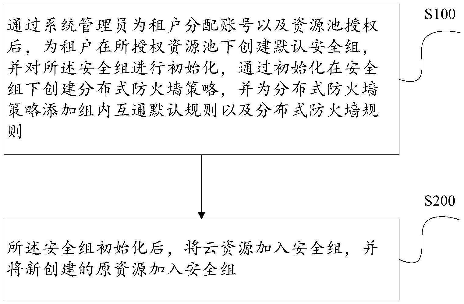 基于NSX-T实现安全组的方法及系统与流程