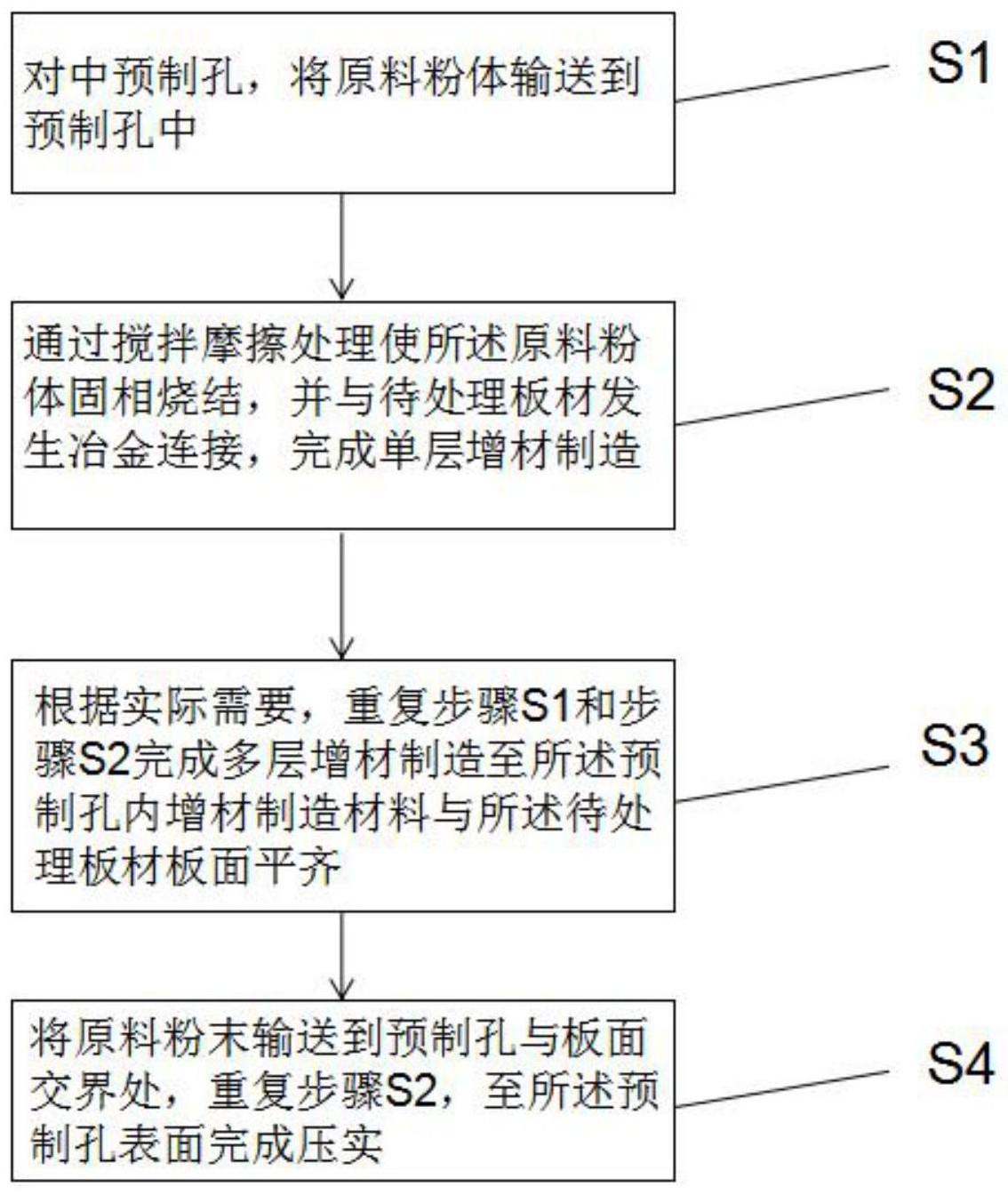 一种机器人形变驱动固相增材制造方法、装置及复合装甲