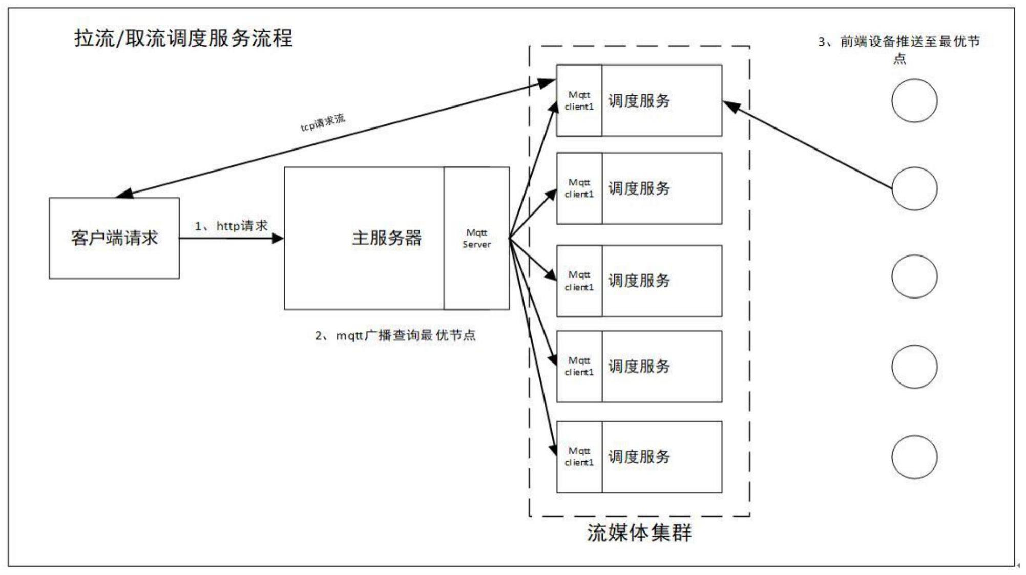 一种主动式流媒体分发负载方法与流程