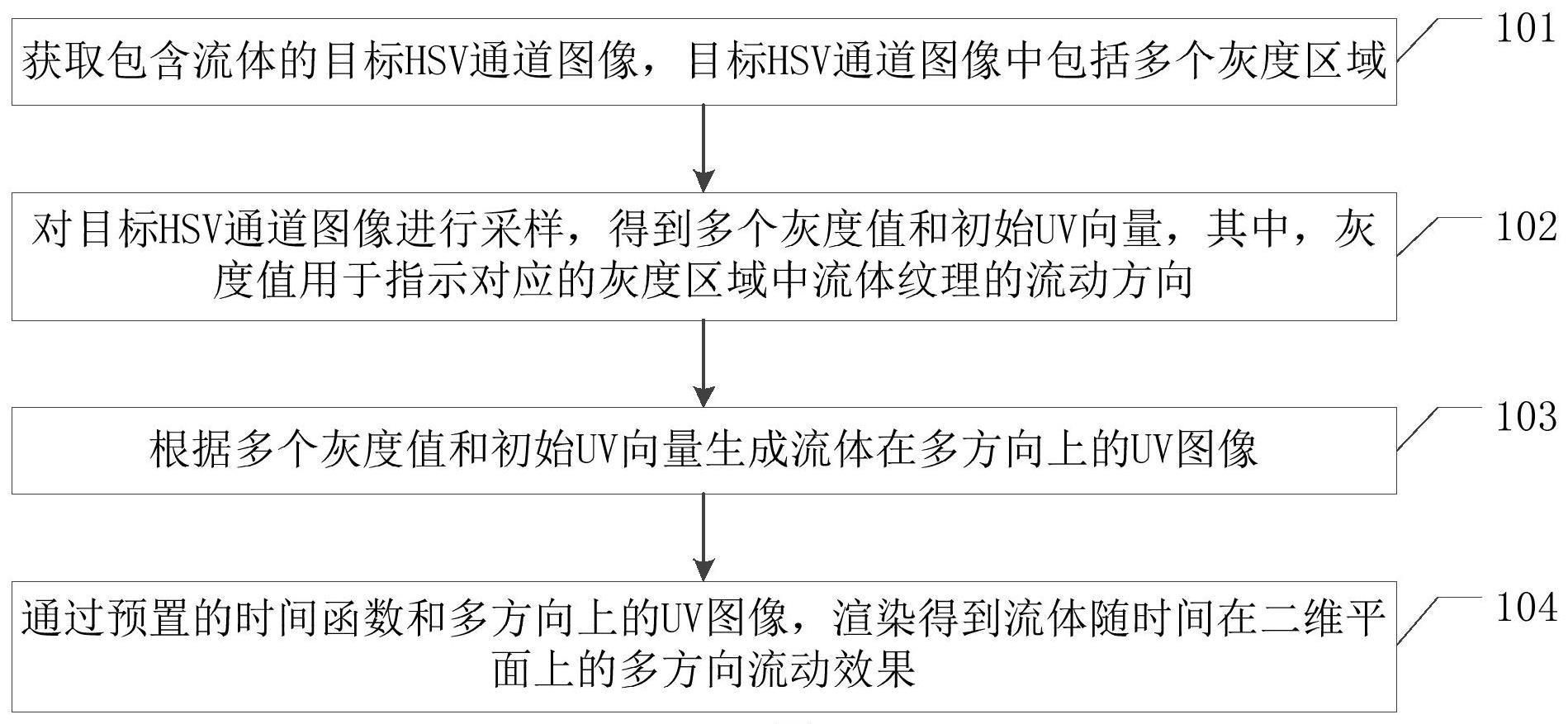 流体渲染方法、装置、电子设备及计算机可读存储介质与流程