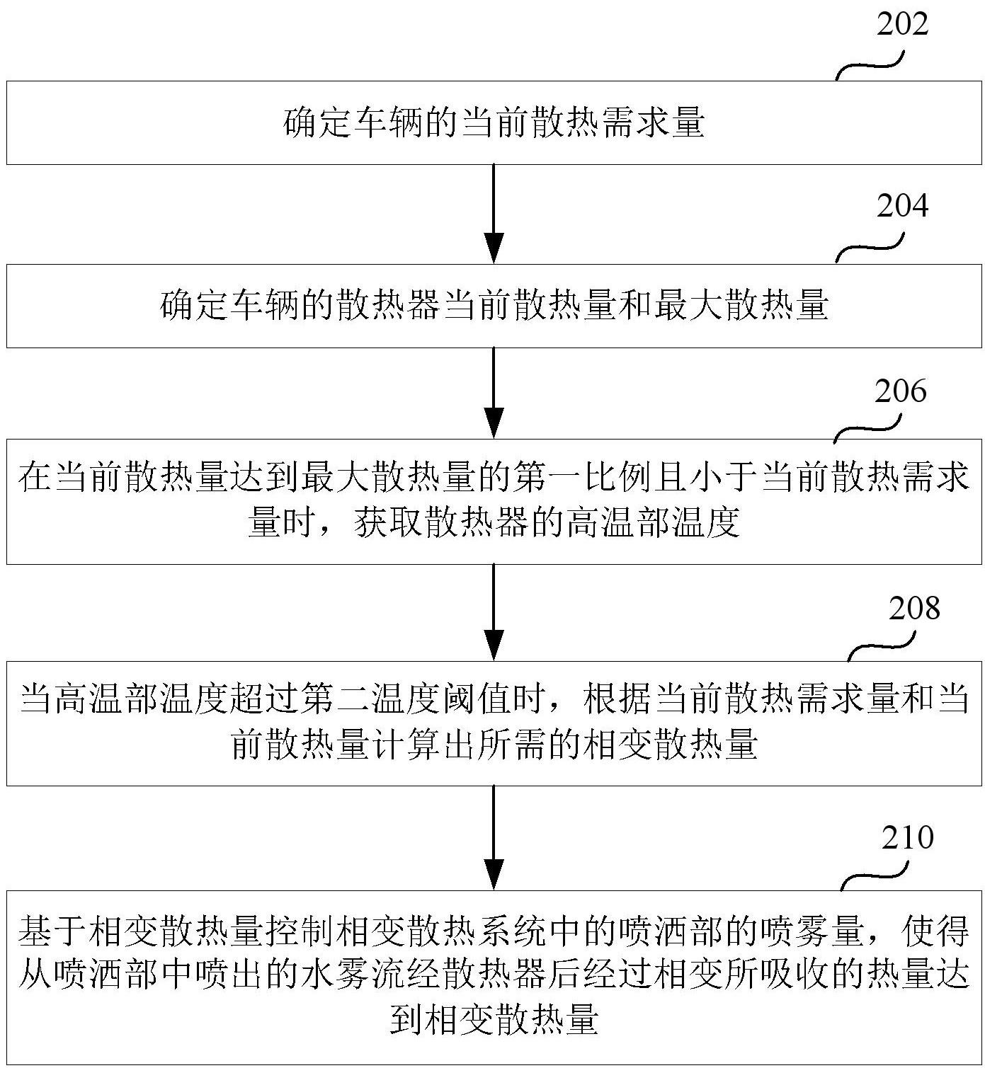 大功率燃料电池相变散热系统、方法、车辆和存储介质与流程