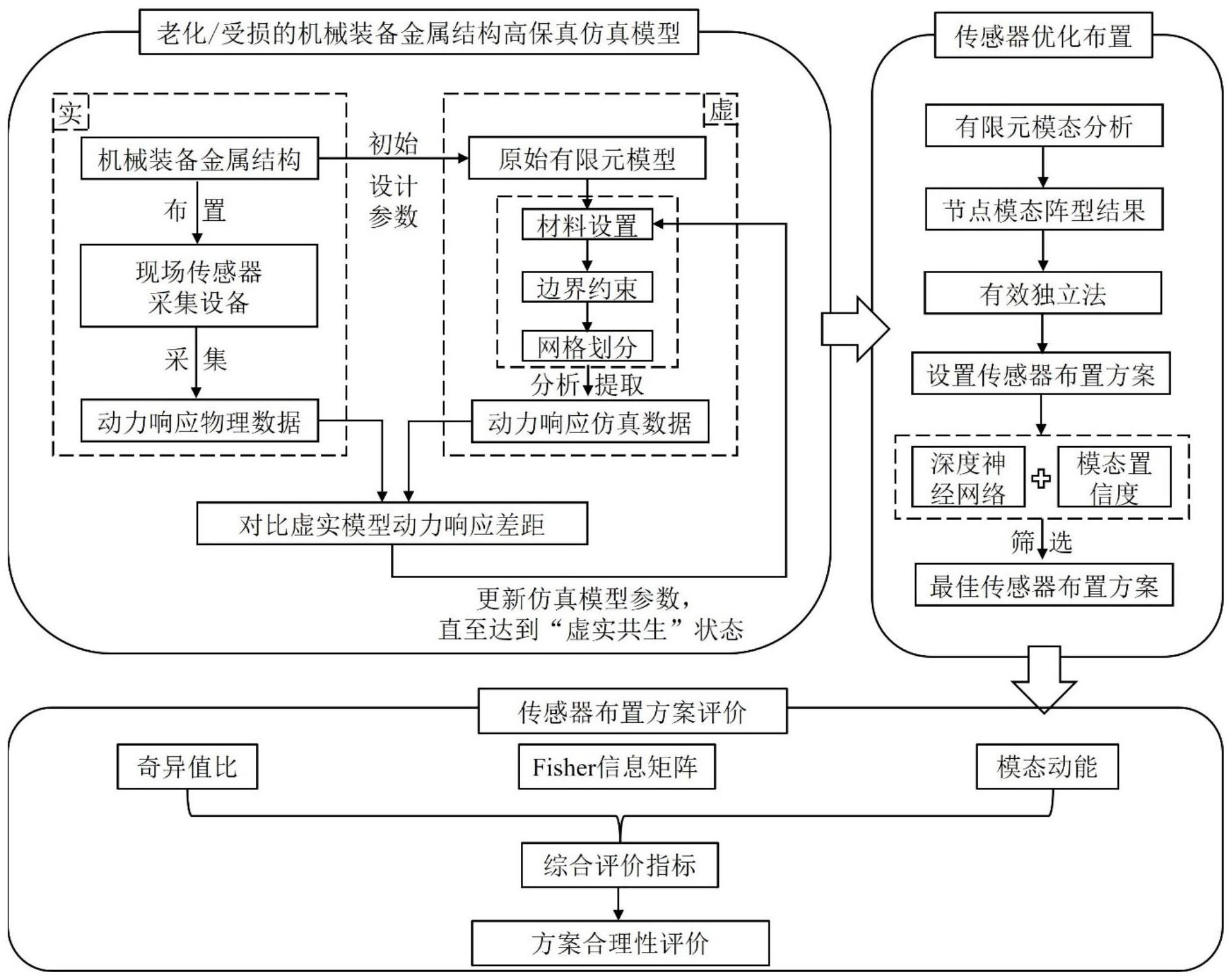 一种考虑金属结构损伤程度的传感器优化布置方法及系统