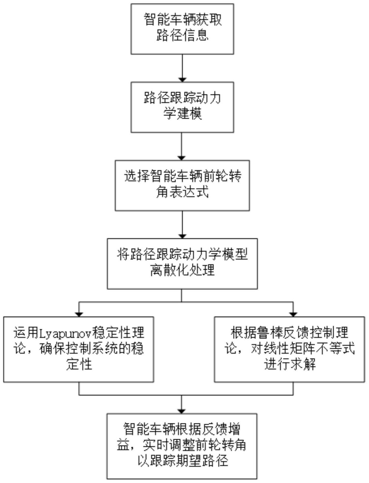 一种基于鲁棒反馈控制理论的智能车辆路径跟踪控制方法