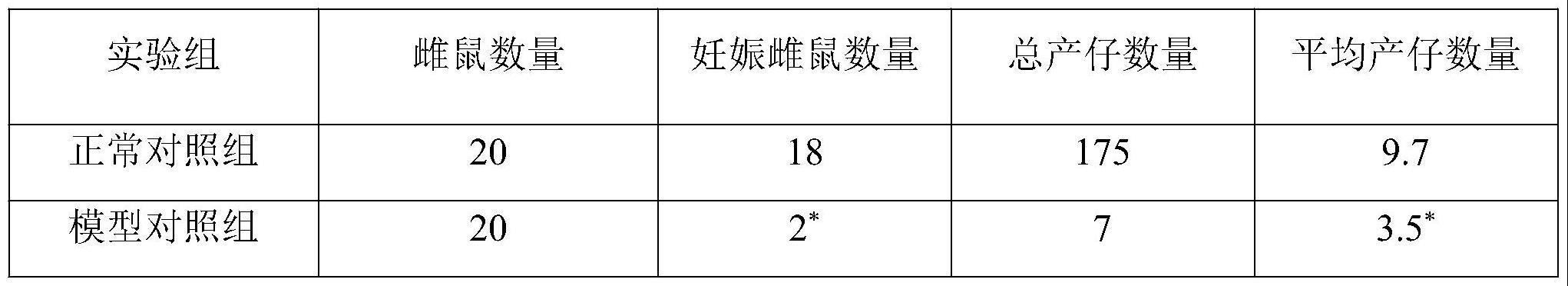 一种用于治疗多囊卵巢综合征的中药组合物及其应用的制作方法