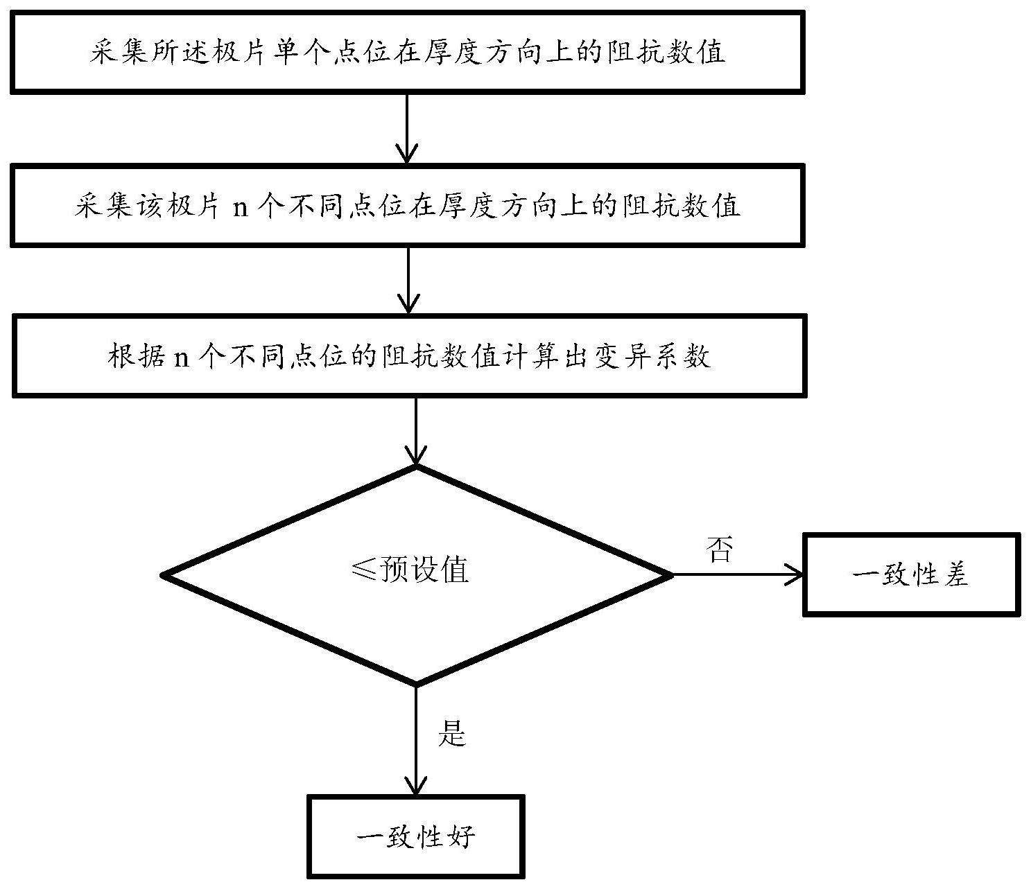 一种极片阻抗测试装置及一致性判断方法与流程