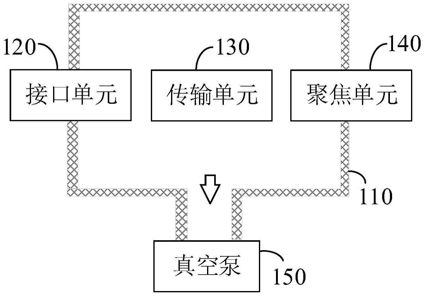 传输接口装置及质谱仪的制作方法