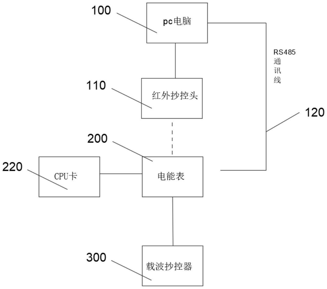 一种通讯测试装置的制作方法