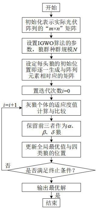 一种基于IGWO算法的激光供能无人机接收端的光伏阵列重构方法与流程