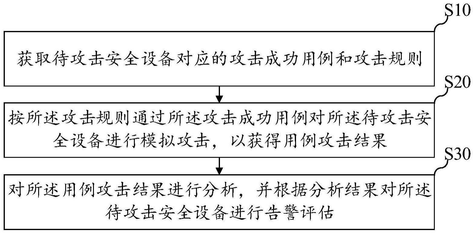 基于安全设备的告警评估方法、装置、设备及存储介质与流程