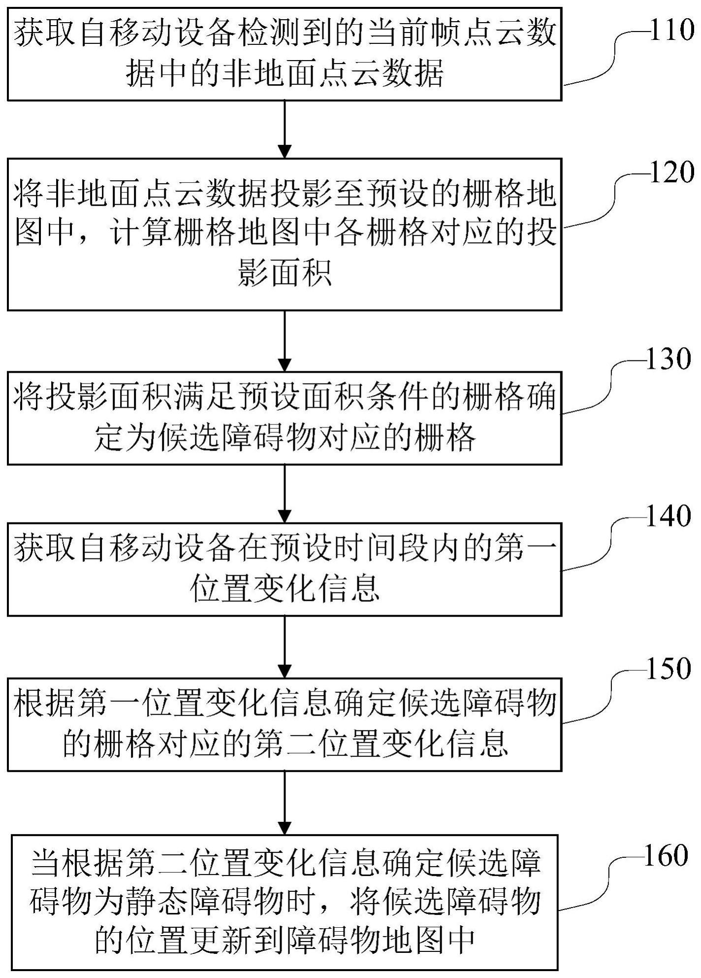 地图更新方法、地图更新装置、自移动设备及存储介质与流程