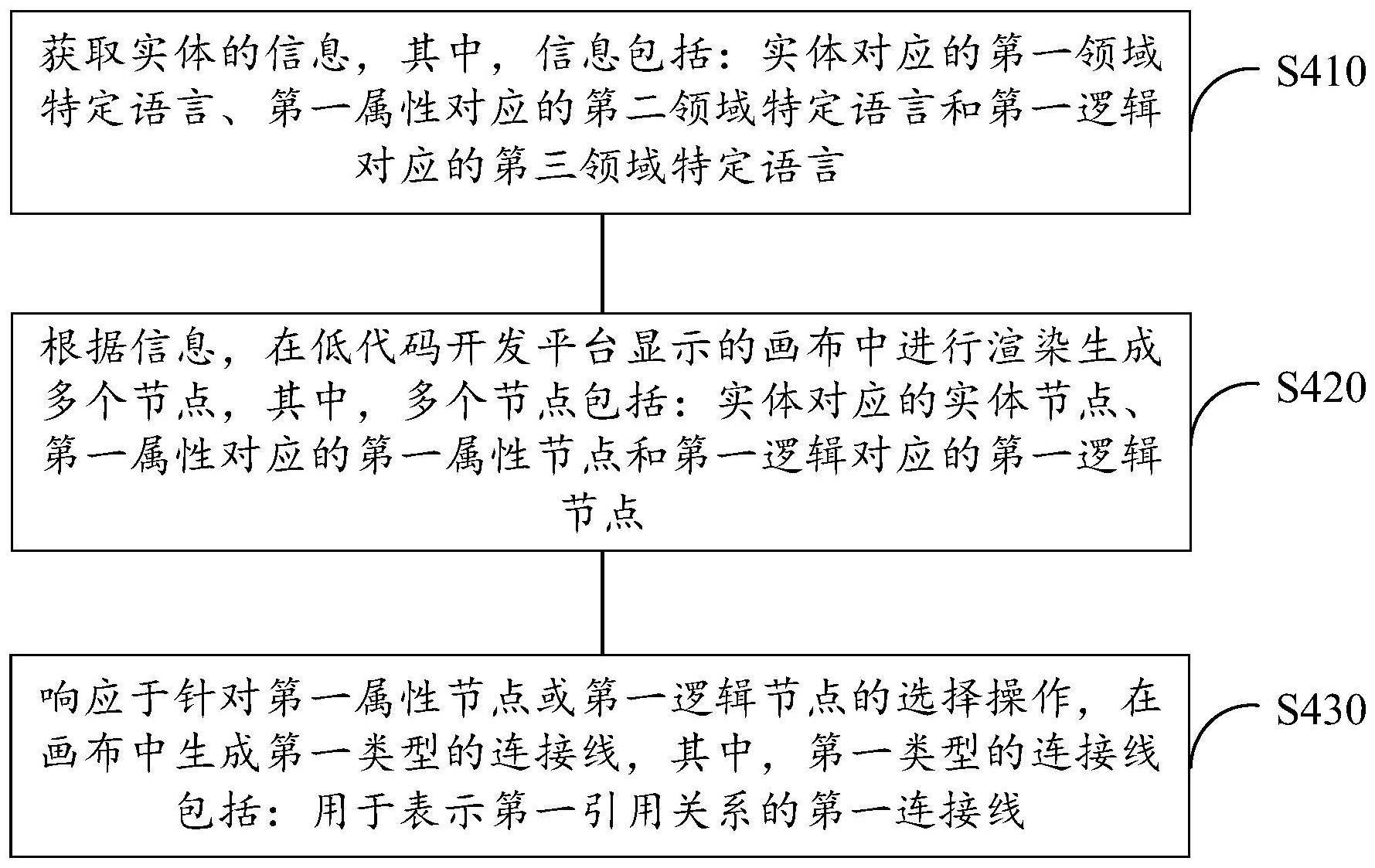 低代码开发平台的数据处理方法、装置和电子设备与流程