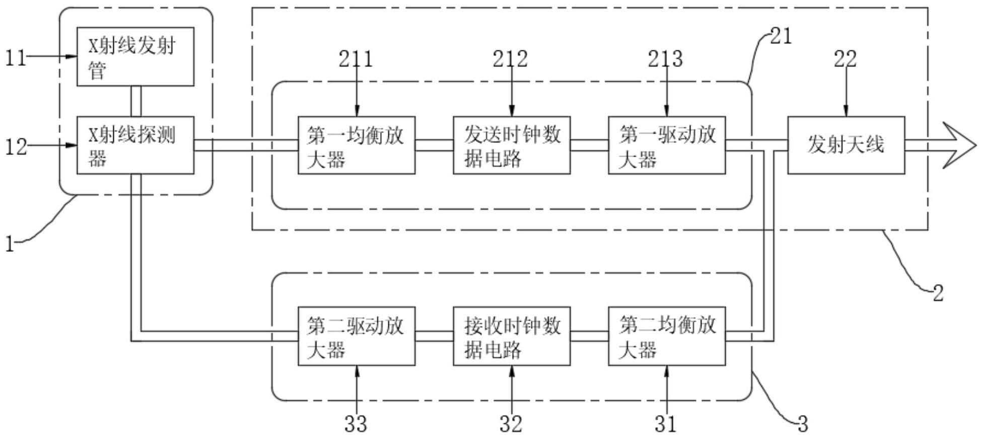 一种检测CT滑环数据发送模块故障的系统及方法与流程