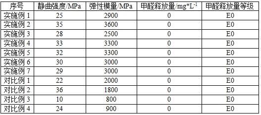 利用木质素强化机械性能的无胶麦秆基纤维板及制备方法