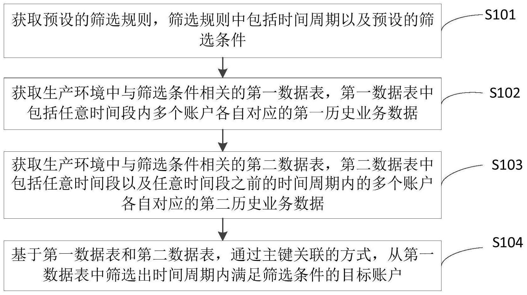 数据筛选方法、装置、电子设备及存储介质与流程