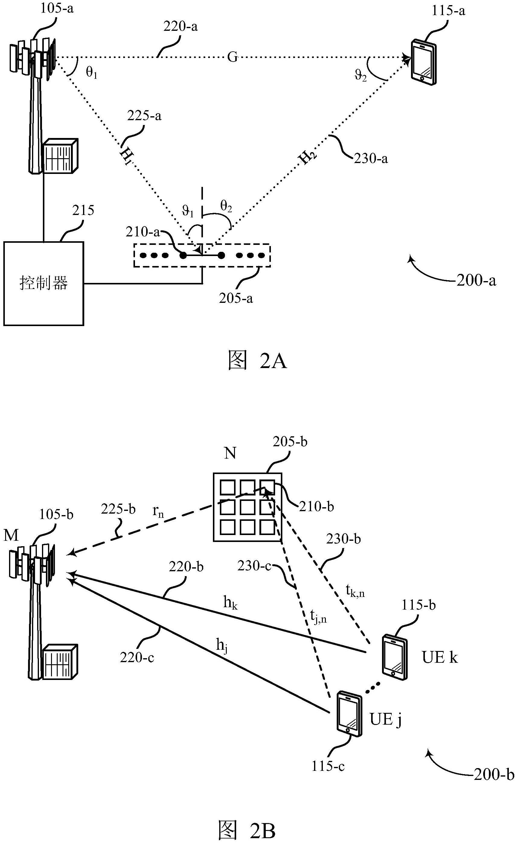 用于可重配置智能表面链路的信道估计的SRS功率控制方法与流程