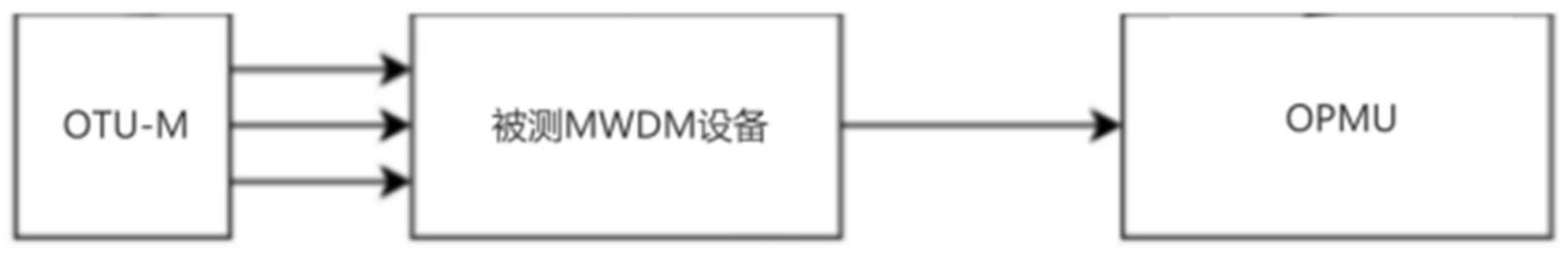 MWDM半有源的损耗测试系统、方法、校准方法、设备及介质与流程