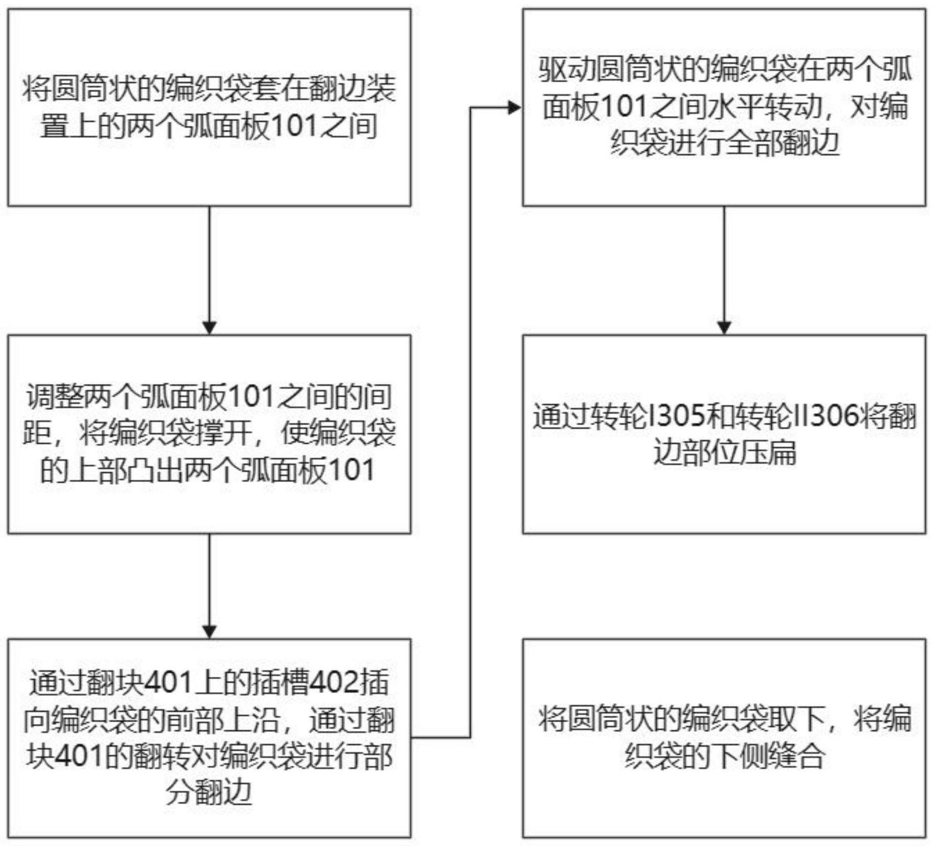 一种可降解编织袋及其制备工艺的制作方法