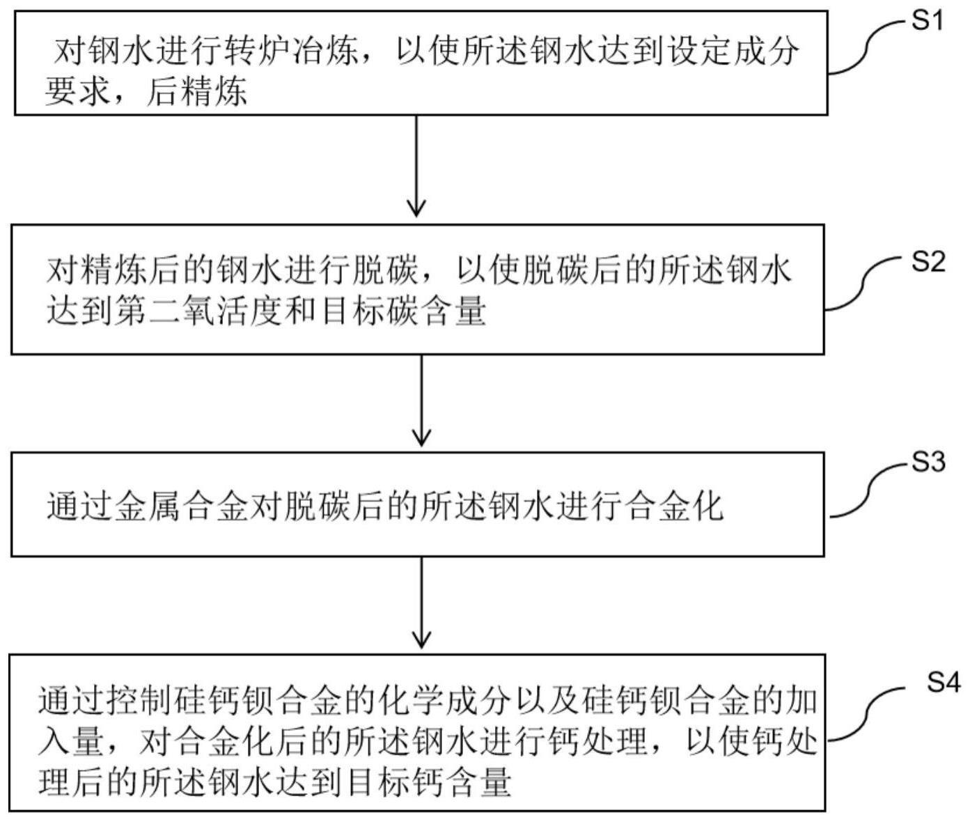 一种利用硅钙合金进行无取向电工钢钙处理的方法与流程