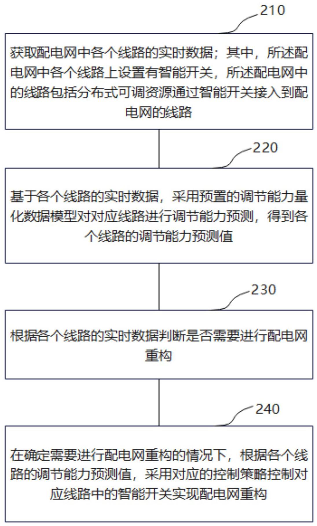 基于智能开关的配电网可重构方法及系统与流程