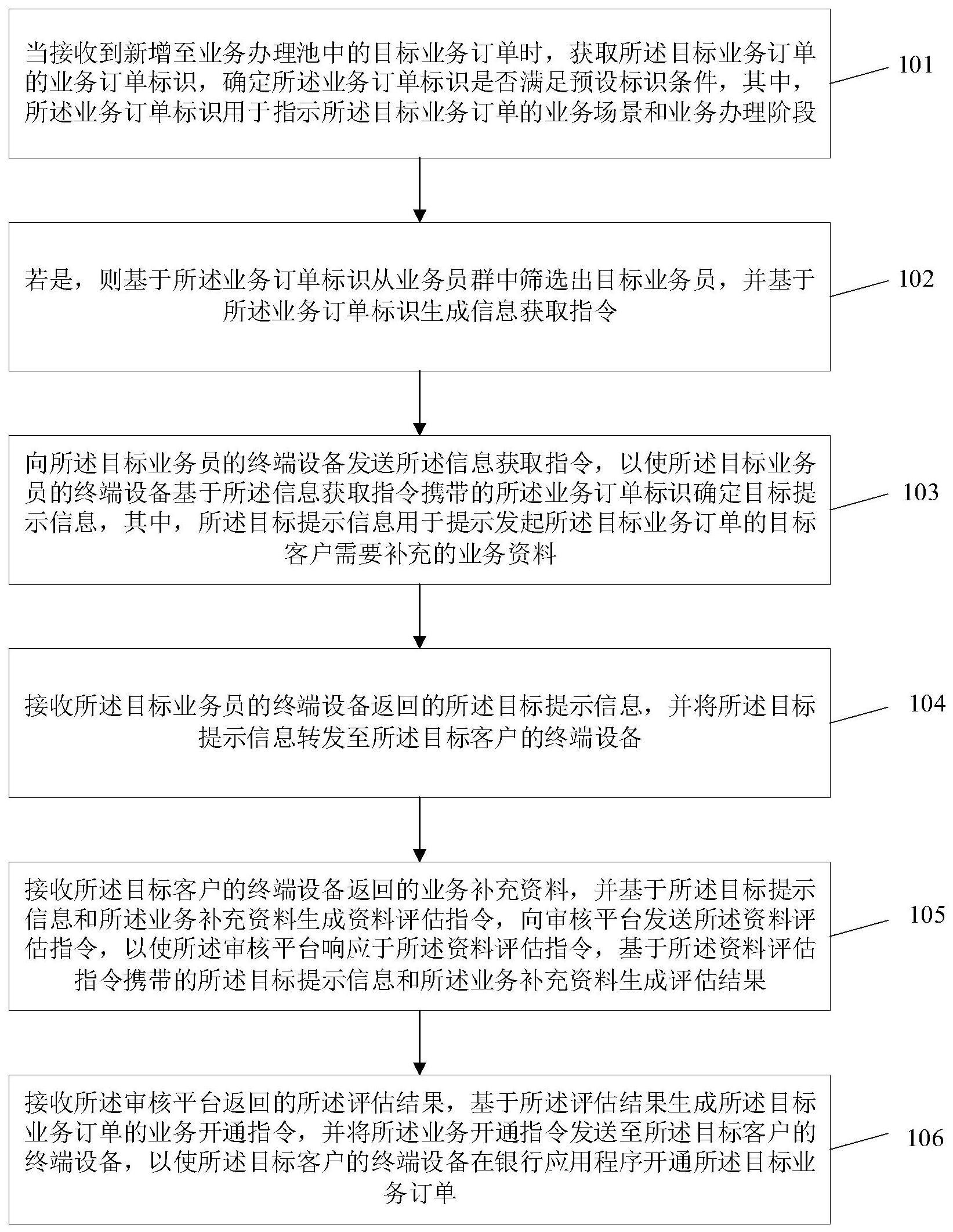 业务订单的处理方法、装置、计算机设备及存储介质与流程