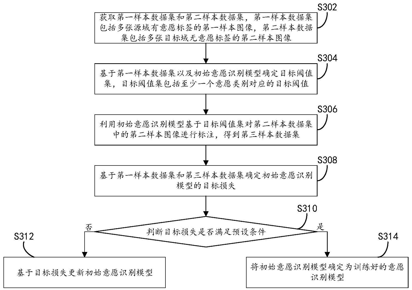 意愿识别模型训练方法、意愿识别方法、相关装置及介质与流程